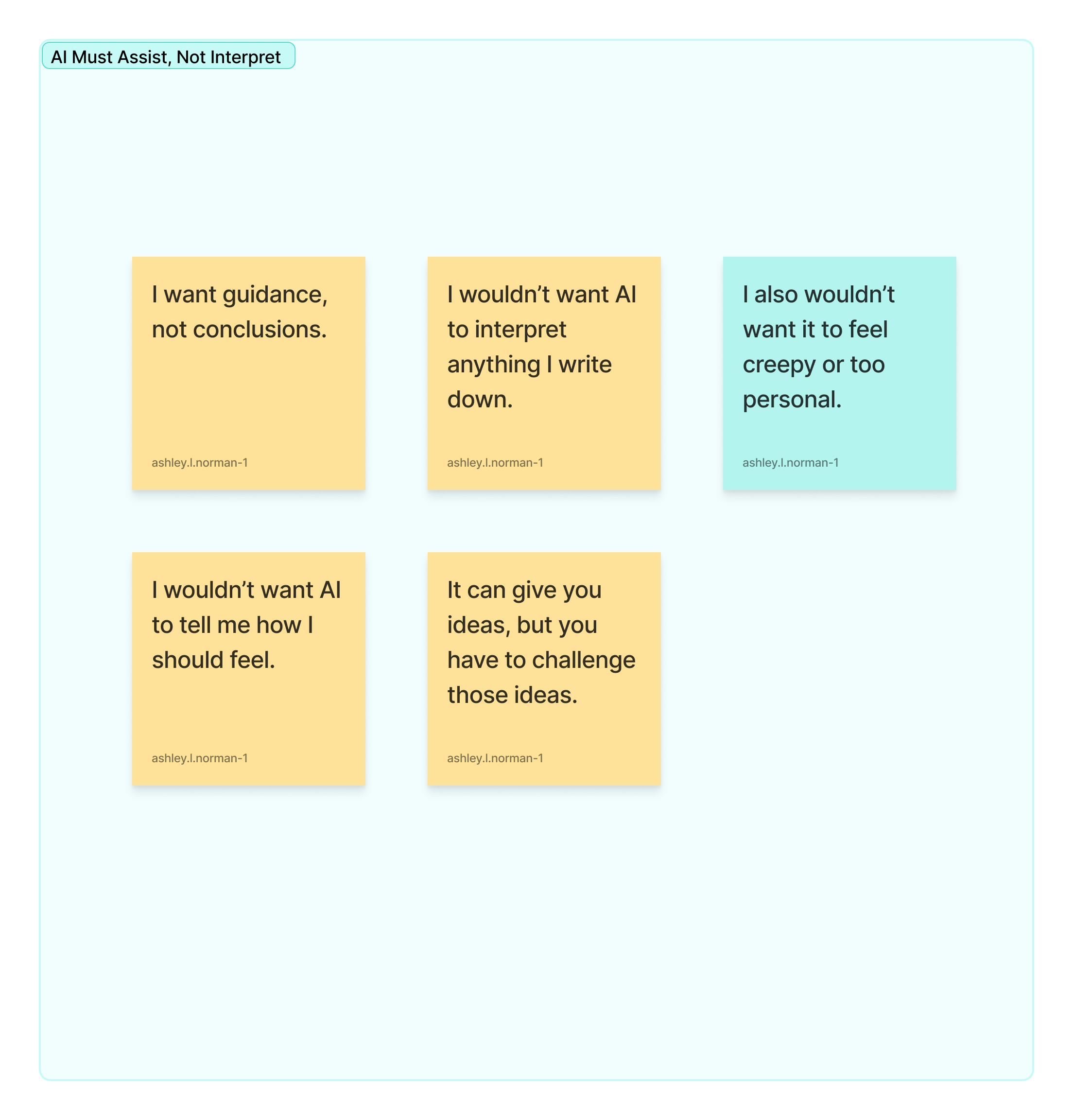 AIX Design: Empathize